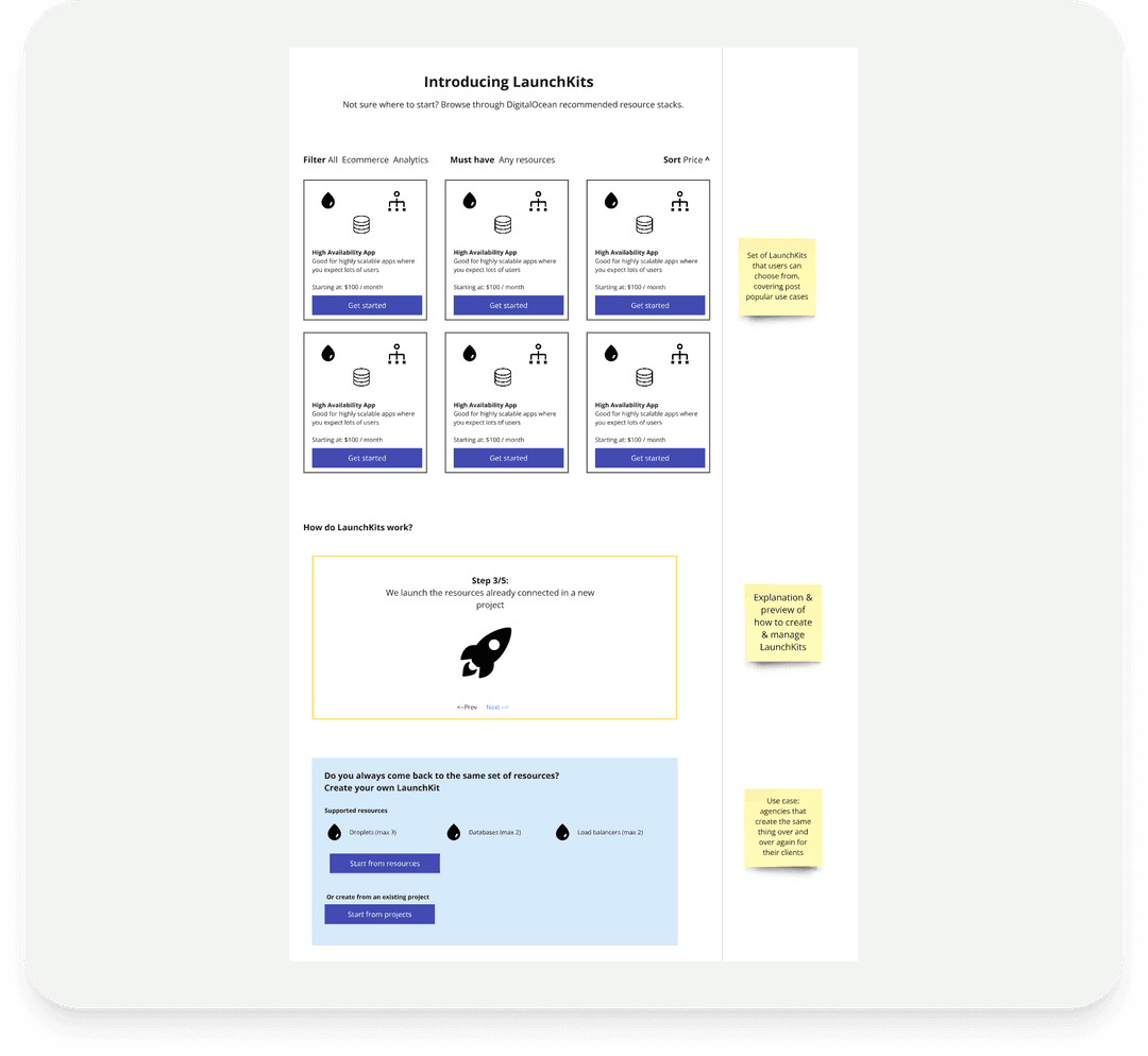Browsable kit catalog organized by use case